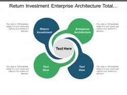 Return investment enterprise architecture total quality management strategic alignment cpb