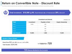 Return on convertible note discount rate convertible debt financing ppt rules