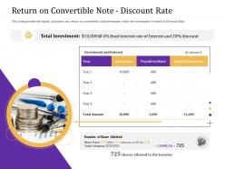 Return on convertible note discount rate convertible loan stock financing ppt graphics