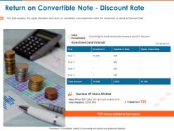 Return on convertible note discount rate ppt powerpoint presentation ideas example