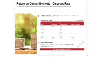 Return on convertible note discount rate share allotted ppt powerpoint presentation show