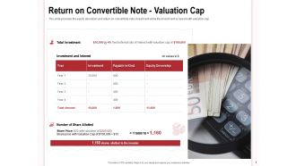 Return on convertible note valuation cap amount ppt powerpoint presentation styles