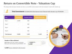 Return on convertible note valuation cap convertible loan stock financing ppt ideas