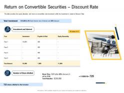 Return On Convertible Securities Discount Rate Convertible Securities Funding Pitch Deck Ppt Powerpoint