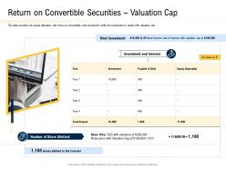 Return on convertible securities valuation cap convertible securities funding pitch deck ppt powerpoint