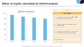 Return On Equity Calculated By Dupont Analysis Financial Statement Analysis Fin SS