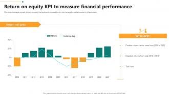 Return On Equity KPI To Measure Financial Performance