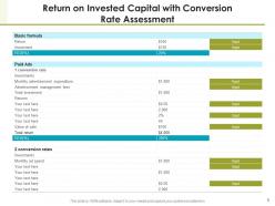 Return On Invested Capital Market Value Sales Cost Expenditure