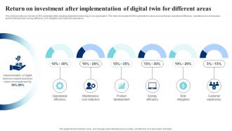 Return On Investment After Implementation Of IoT Digital Twin Technology IOT SS