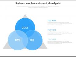 Return on investment analysis ppt slides