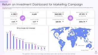 Return On Investment Dashboard For Marketing Campaign