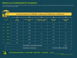 Return On Investment For Investors Investment Banking Collection Ppt Portrait