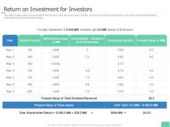 Return on investment for investors investment pitch book overview ppt themes