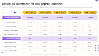 Return On Investment For New Apparel Business Market Entry Strategy For International Expansion