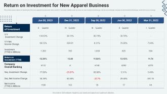 Return On Investment For New Apparel Business Market Penetration Strategy For Textile