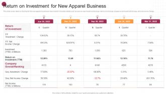 Return On Investment For New Apparel Business New Market Expansion Plan For Fashion Brand