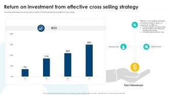 Return On Investment From Effective Cross Selling Strategies To Increase Organizational Revenue SA SS