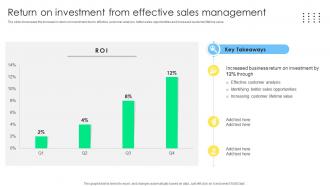 Return On Investment From Effective Sales Management Optimization Best Practices To Close SA SS