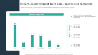 Return On Investment From Email Marketing Campaign
