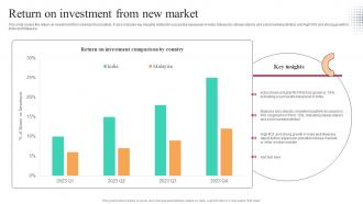 Return On Investment From New Market Worldwide Approach Strategy SS V