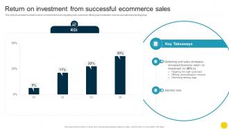 Return On Investment From Successful Ecommerce Sales Optimizing Companys Sales SA SS