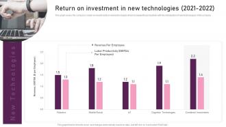 Return On Investment In New Technologies Reimagining Business In Digital Age