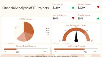 Return On Investment Information Technology PPT PowerPoint ACP Researched Analytical