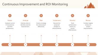 Return On Investment Information Technology PPT PowerPoint ACP Image Professionally