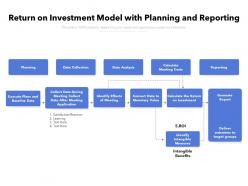 Return on investment model with planning and reporting