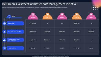 Return On Investment Of Master Data Management Initiative