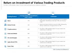 Return on investment of various trading products