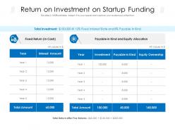 Return on investment on startup funding
