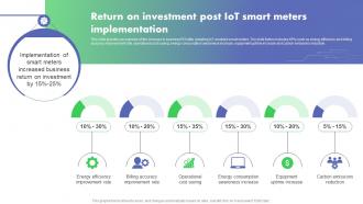 Return On Investment Post IoT Smart Optimizing Energy Through IoT Smart Meters IoT SS