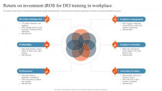 Return On Investment Roi For DEI Training In Workplace