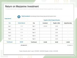 Return on mezzanine investment fixed interest ppt powerpoint presentation maker