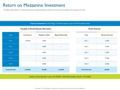 Return on mezzanine investment investor pitch deck for hybrid financing ppt gallery