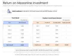 Return On Mezzanine Investment Mezzanine Capital Funding Pitch Deck Ppt Styles Portrait
