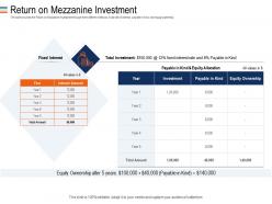 Return on mezzanine investment mezzanine debt funding