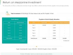Return on mezzanine investment ppt powerpoint presentation portfolio ideas