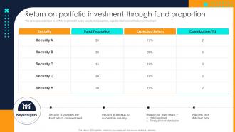 Return On Portfolio Investment Through Fund Proportion Financial Investment Portfolio Management