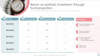 Return On Portfolio Investment Through Fund Proportion Portfolio Investment Management And Growth