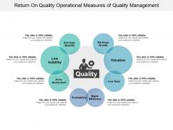 Return on quality operational measures of quality management