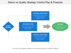 Return on quality strategic control plan and practices