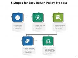 Return Policy Process Description Management Product Dollar Business