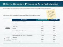 Returns handling processing and refurbishment fill ppt powerpoint presentation show styles
