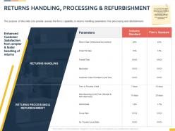 Returns handling processing and refurbishment ppt powerpoint presentation deck