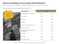 Returns handling processing and refurbishment reverse side of logistics management ppt ideas sample