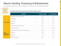 Returns handling processing and refurbishment reverse supply chain management ppt mockup