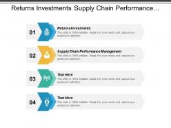 Returns investments supply chain performance management sales databases cpb