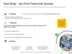 Returns management case study xyz firms failure into success approach ppt introduction